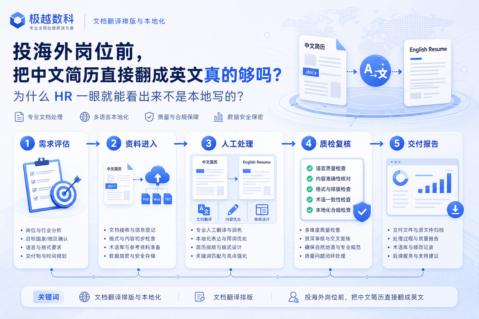 投海外岗位前，把中文简历直接翻成英文真的够吗？为什么 HR 一眼就能看出来不是本地写的？的业务流程示意图