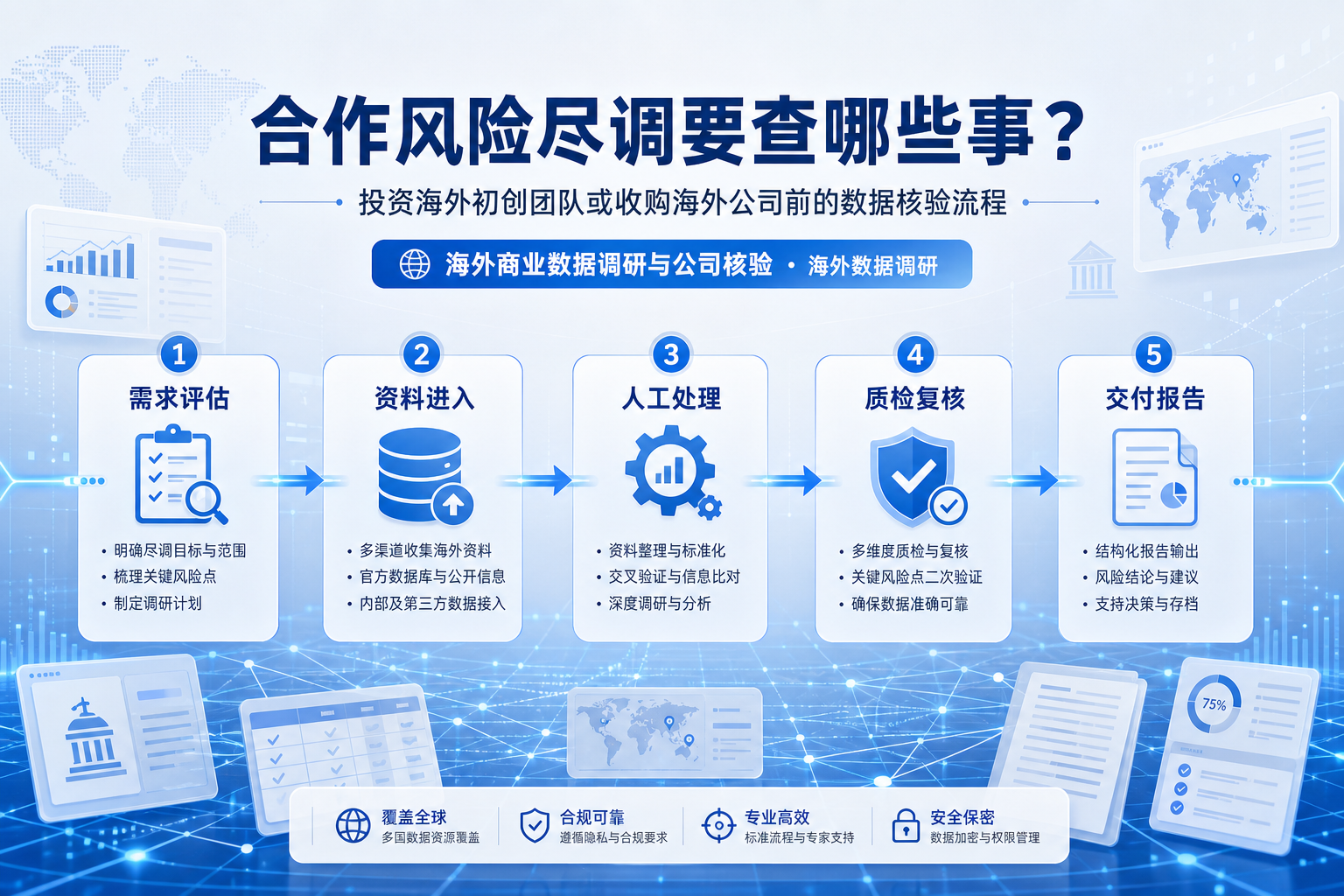 投资海外初创团队或收购海外公司前,合作风险尽调到底要查哪些事的业务流程示意图